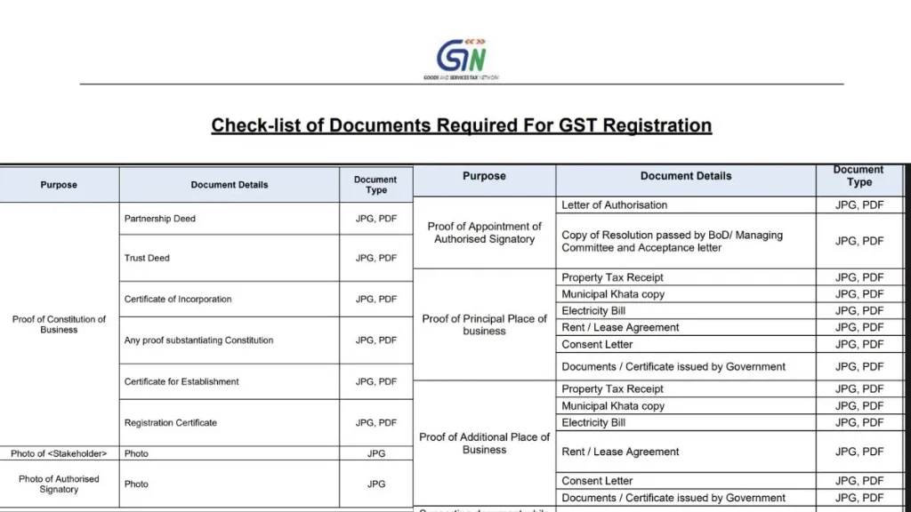 gst documents required