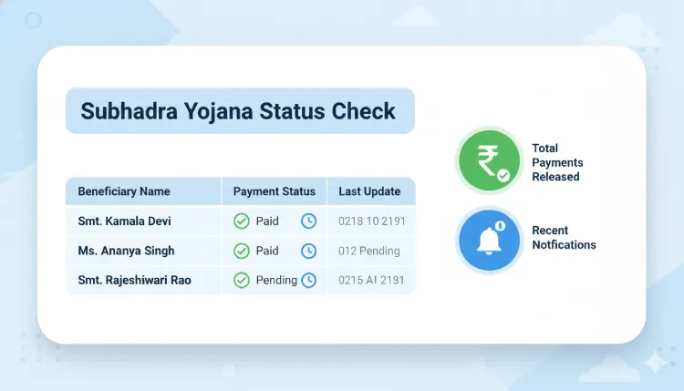 Subhadra Yojana Status